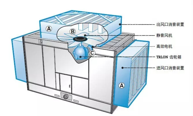 超低噪聲冷卻塔專用風機