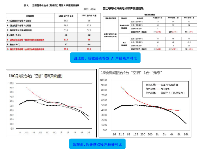 冷卻塔降噪技術(shù)