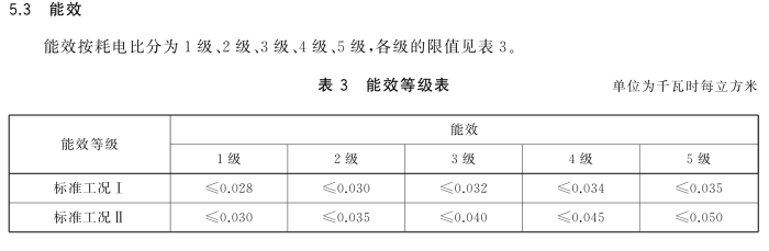 冷卻塔能效指標